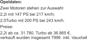 Opeldaten: Zwei Motoren stehen zur Auswahl: 2,2i mit 147 PS bei 217 km/h; 2.0Turbo mit 200 PS bei 243 km/h. Preise: 2,2i ab ca. 31.780, Turbo ab 36.865 €, verkauft wurden insgesamt 7996  inkl. Vauxhall